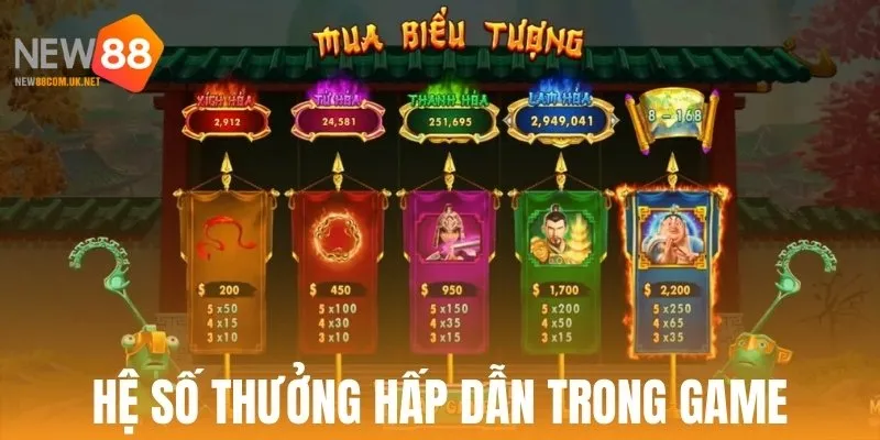 Hệ số thưởng cơ bản trong game slot Natra