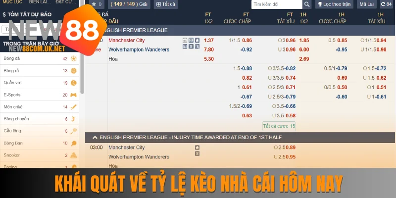 Khái quát về tỷ lệ kèo nhà cái hôm nay