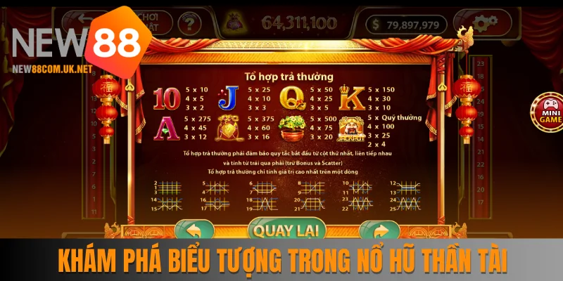 Khám phá các biểu tượng trong nổ hũ Thần Tài